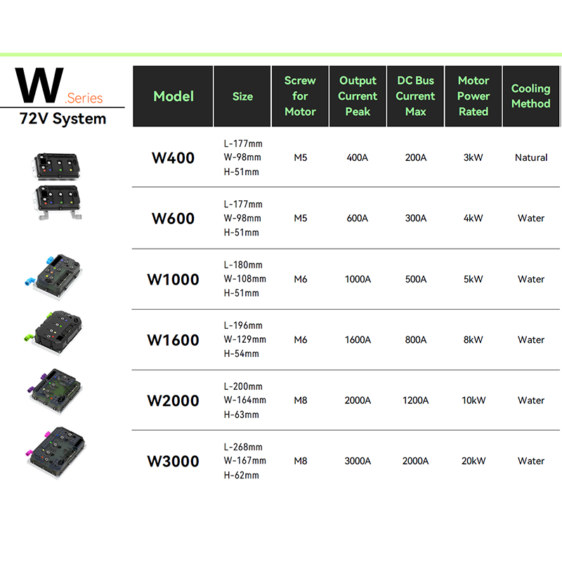 Plug & Play Direct OEM-Ersatz-Motorsteuerung
